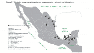 Proyectos petroleo