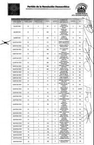 Lista2