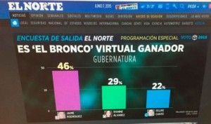 encuestanorte