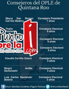 RBA_CONSEJEROS_ELECTORALES01